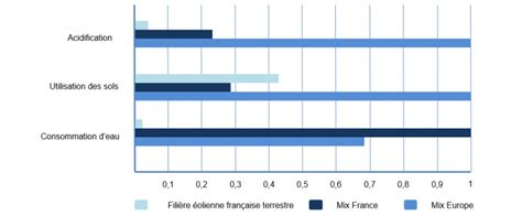 L analyse de cycle de vie de léolien Journal de l éolien Tout sur