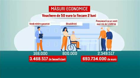 Românii cu venituri reduse vor primi vouchere de 250 de lei de la stat