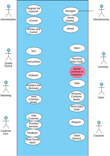 Use Case Visual Paradigm User Contributed Diagrams Designs