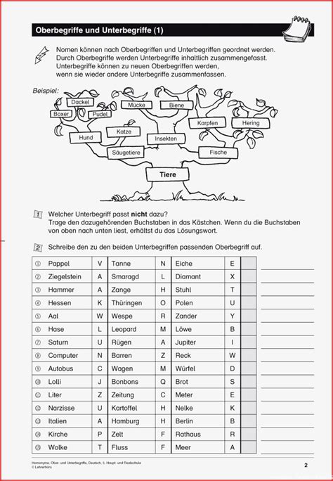 Deutsch Arbeitsbl Tter Sekundarstufe I Lehrerb Ro Kostenlose