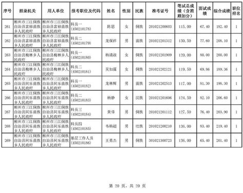 【公務員工作】柳州市2019年度考試錄用公務員體檢公告 每日頭條