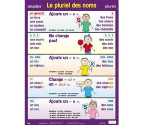 Cours Pluriel Des Noms Anglais Me Cycle Hot Sex Picture