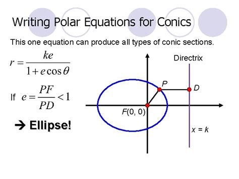 Equation For Ellipse In Polar Coordinates - Tessshebaylo