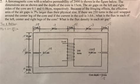 Solved A Ferromagnetic Core With A Relative Permeability Of Chegg