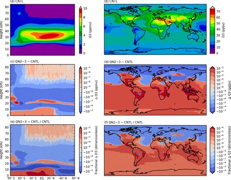 A C E Zonal Mean Ozone From The Last 10 Years Of The 20 Year