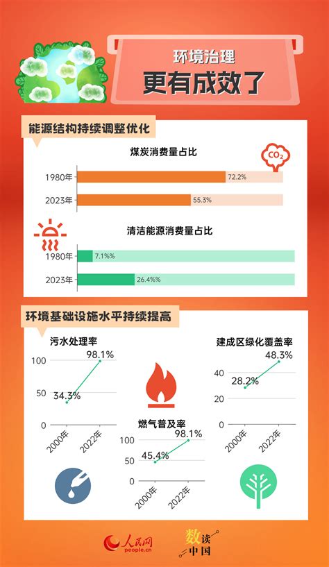 奋进强国路 阔步新征程 7组数据见证身边的发展变化 经济·科技 人民网