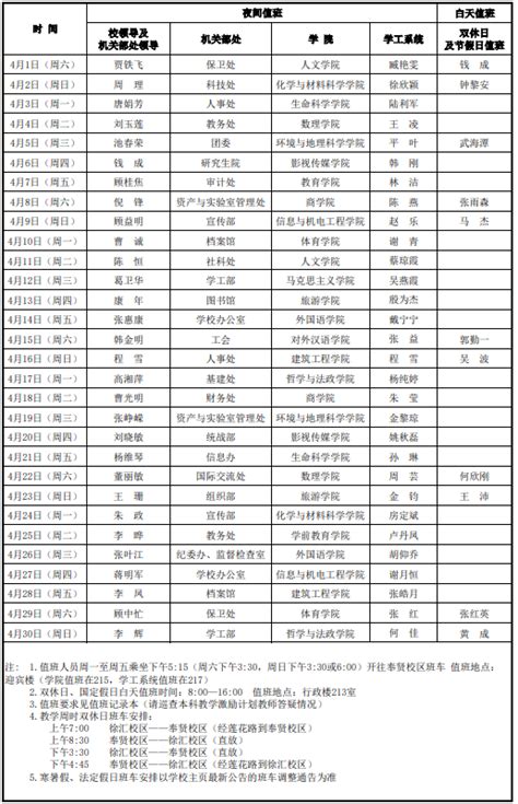 奉贤校区2023年4月份值班表