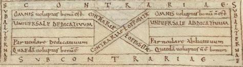 Square of opposition - encyclopedia article - Citizendium