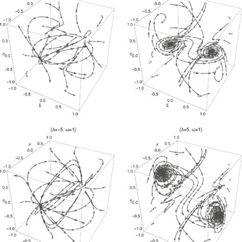 Phase Space Portraits For The Dynamical System For The Powerlaw