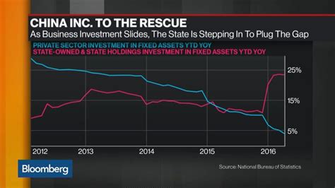 Stealth China Stimulus Means Fiscal Gap Over 10 Economists Say