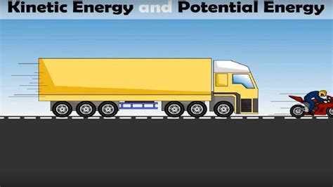 Kinetic Energy Animation