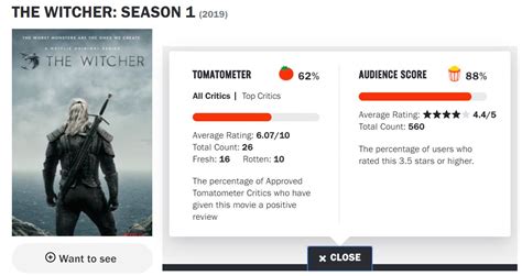 Rotten Tomatoes Score Revealed For Netflixs The Witcher Starring Henry