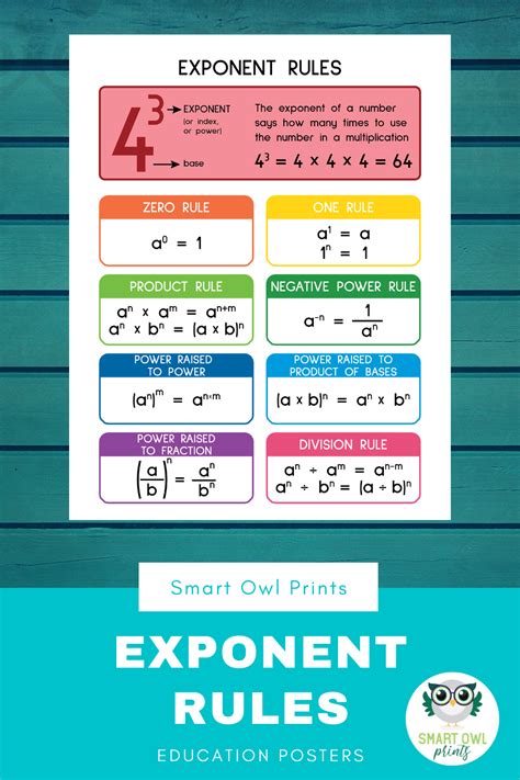 EXPONENT RULES POSTER, Printable Educational Posters, Math Rules, Math Teacher Gift, Classroom ...