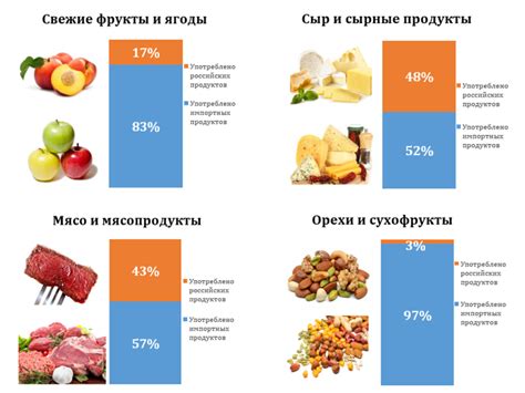 Гипохолестериновая Диета Что Нельзя Есть Telegraph