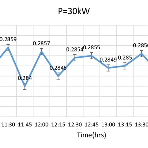 Isothermal temperature graph at full power(15kW) | Download Scientific ...