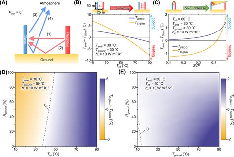 Transparent Energy Saving Windows Based On Broadband Directional