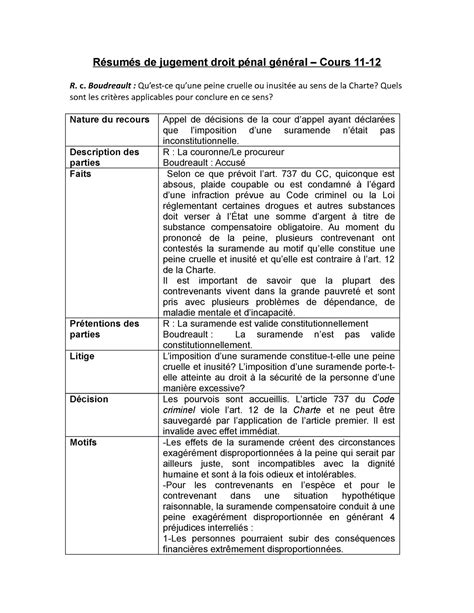 Résumés de jugements droit pénal général cour 11 et 12 Résumés de