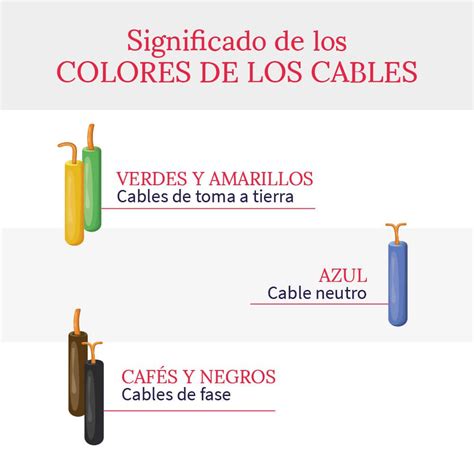 Colores Cables Electricos Colombia - Infoupdate.org