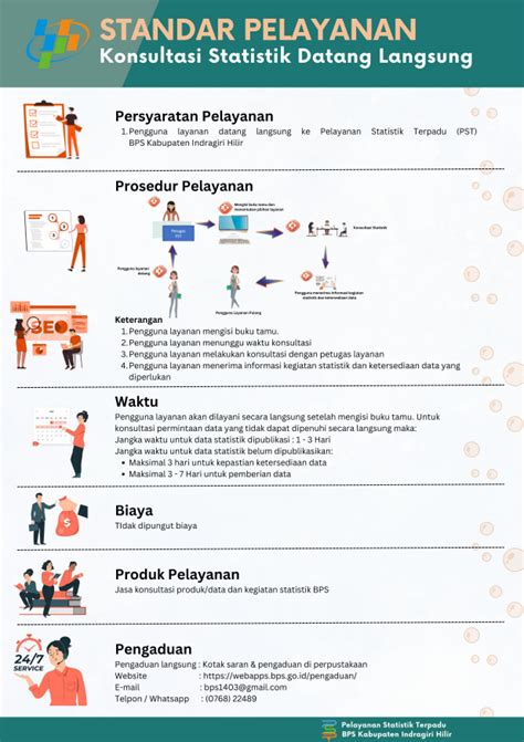 Pelayanan Konsultasi Statistik Datang Langsung Pelayanan Statistik