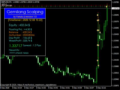 Download Gemilang Scalping Demo Robô De Negociação Expert Advisor