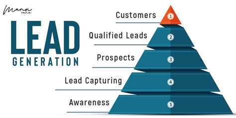 What Is Lead Generation In Digital Marketing A Comprehensive Guide