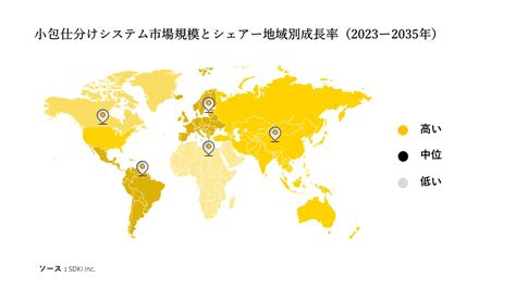 小包仕分けシステム市場 世界の市場規模と需要、シェア、トップ傾向とメーカー ーレポートの洞察と将来予測調査