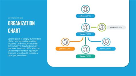 Organizational Chart And Hierarchy Powerpoint Presentation Template