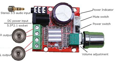 V Mini Hi Fi Pam Audio Stereo Amplifier Board X W Dual Channel