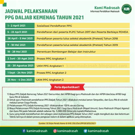 Revisi Jadwal Ppg Daljab Kemenag Tahun Kami Madrasah