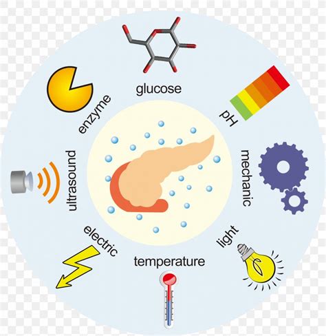 Responsive Web Design Temperature-responsive Polymer Drug Delivery ...