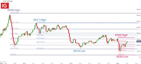 Oil Live Chart Wti - Reviews Of Chart 768