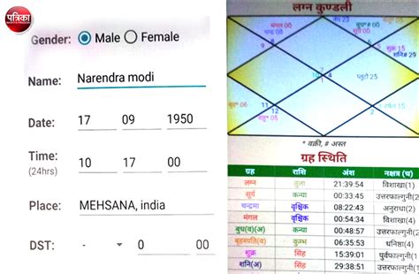 Pm Modi Ki Kundli In Hindi 2019 मोदी को लेकर प्रसिद्ध ज्योतिषियों ने