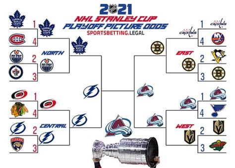 Printable Stanley Cup Playoff Bracket 2023