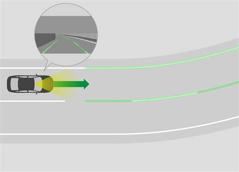 Adaptive Cruise Control Acc With Low Speed Follow Cornering Speed