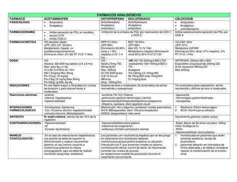 F Rmacos Del Snc Cuadros Comparativos Luisanna Guedez Udocz