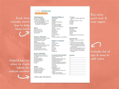 Low Sodium Diet Grocery List A4 & US Letter Printable PDF - Etsy