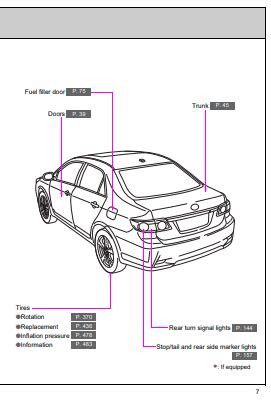 2011 Toyota Corolla Owner S Manual Zofti