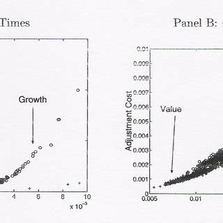 Gr Fico De La Evoluci N De La Ratio M B Brasil Fuente Elaboraci N