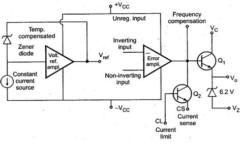 Draw The Functional Block Diagram Of Ic 723 Voltage Regulator And Explain Its Working As A Basic