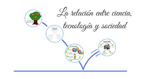 La Relaci N Entre Ciencia Tecnolog A Y Sociedad By Pamela Berrospi On