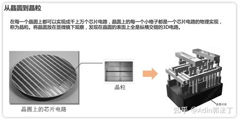 芯片的诞生：从沙子到芯片，再到开发板 知乎