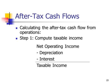 Cash Flow After Taxes Definition How To Calculate And 47 Off