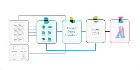 ELK Stack Get Started With Elasticsearch Logstash Kibana Beats