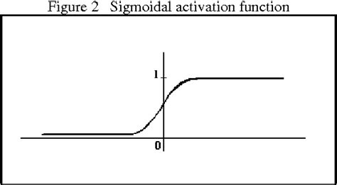 PDF Artificial Intelligence In Property Valuations An Application Of