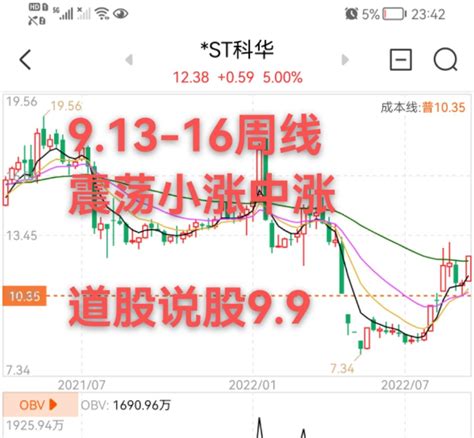 St科华下周走势早知道，中秋节后策略财富号东方财富网