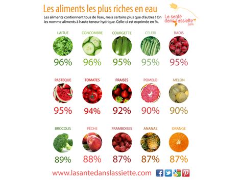 La Sant Dans L Assiette Fiche Pratique Les Aliments Les Plus Riches