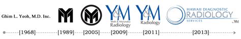 About Us Hawaii Diagnostic Radiology Services By Yandm