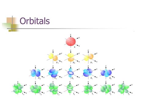 Ppt Electron Configuration Powerpoint Presentation Free Download