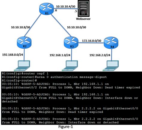 How To Ospf Md Authentication Networkustad