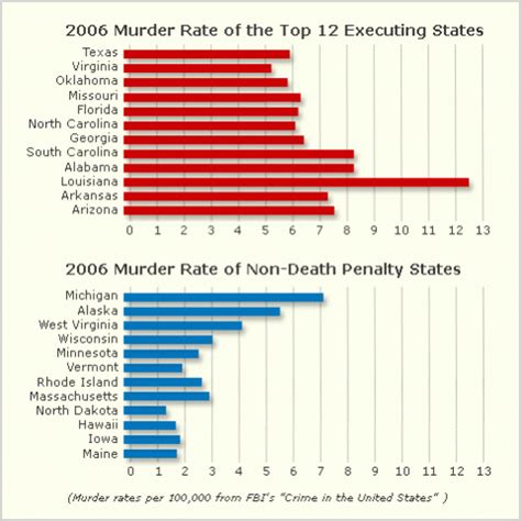 State With Highest Crime Rate